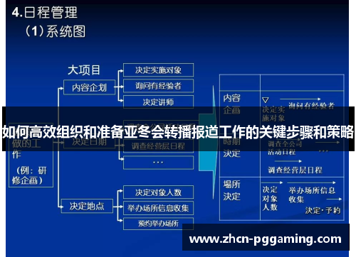 如何高效组织和准备亚冬会转播报道工作的关键步骤和策略